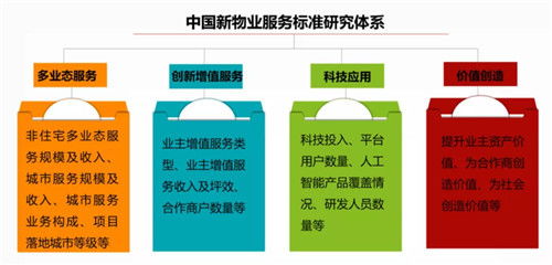 中國物業(yè)管理行業(yè)2020年回顧與2021年展望