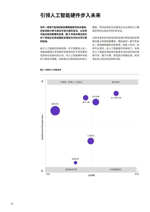 發(fā)現(xiàn)人工智能硬件專利布局中的空白，提升市場(chǎng)份額的機(jī)遇與路徑