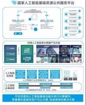AI的“五部曲”丨不覺已到下半場(chǎng) 人工智能基礎(chǔ)資源與技術(shù)